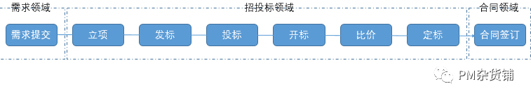 《规划（1）：TO B产品架构图，用这6步搞定，错过就要再等···》